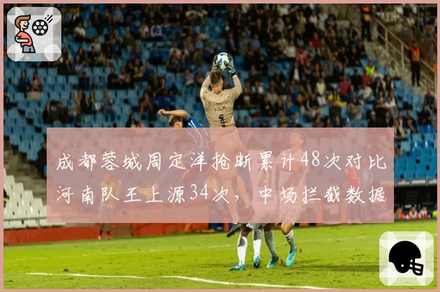 成都蓉城周定洋抢断累计48次对比河南队王上源34次,中场拦截数据较量